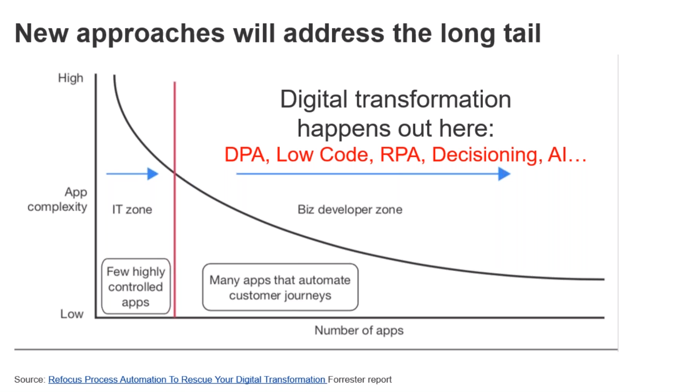 Rpa dpa sales